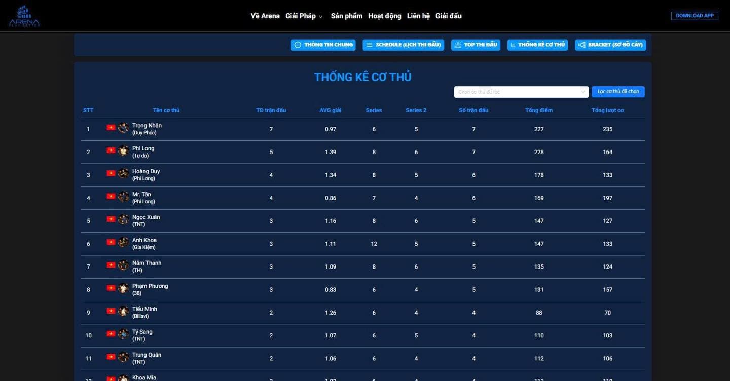 Arena App — màn hình trận đấu