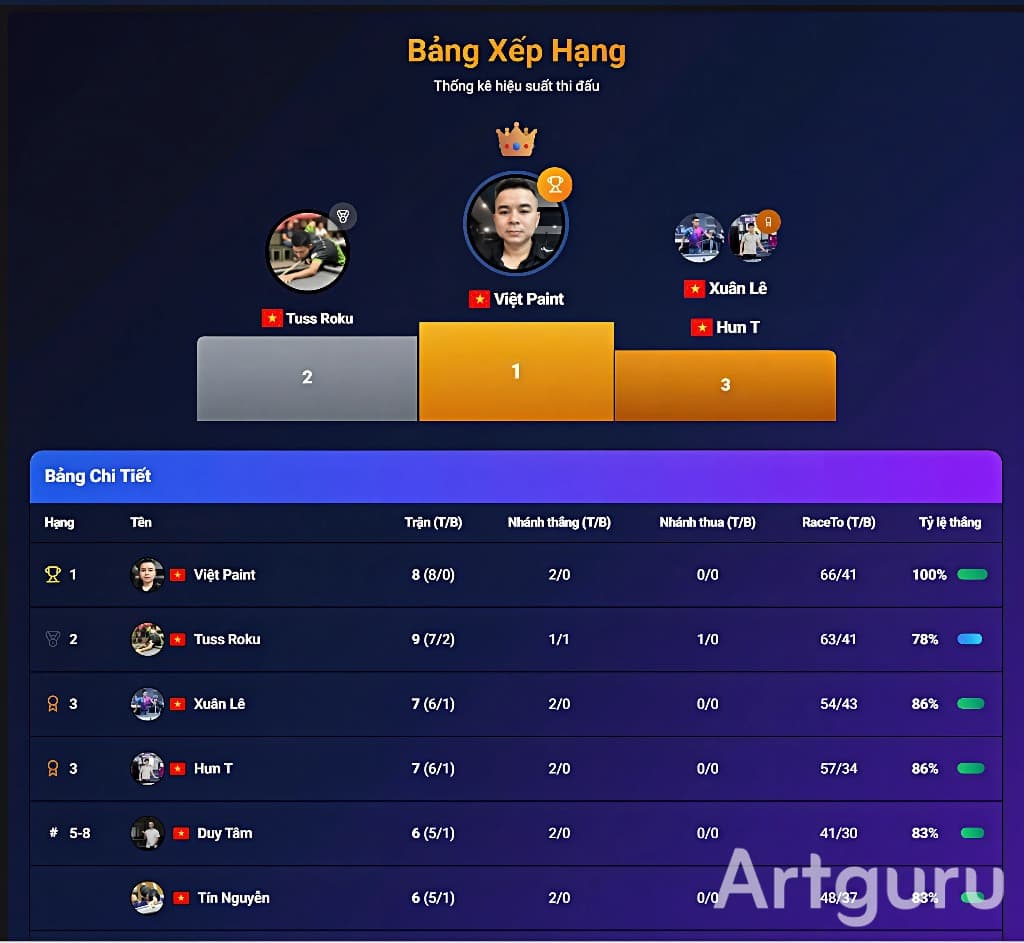 Không khí giải đấu