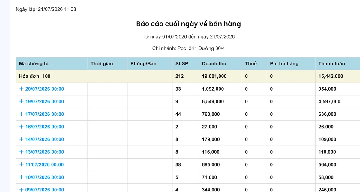 Báo cáo doanh thu