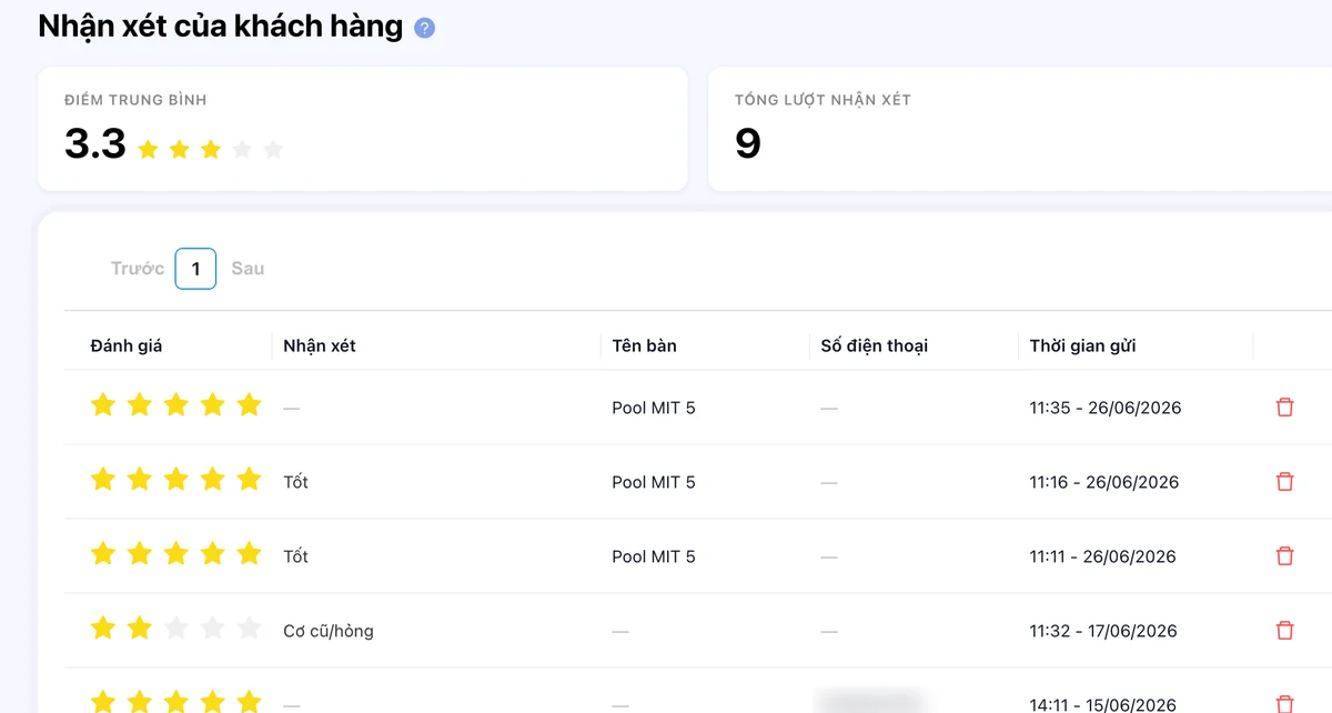 Đánh giá của khách